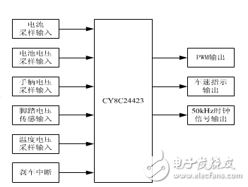 电机控制器中PSoC的探究与应用