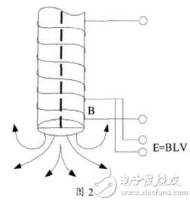 污水流量计