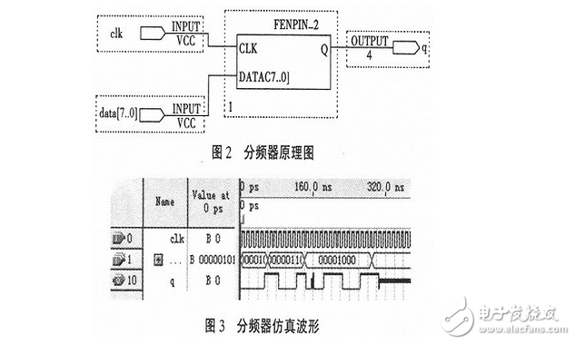 根据FPGA技术完成对加减速控制器的设计