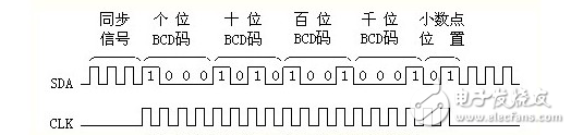 PLC系统技术在两线连接型数显仪表设计中的应用