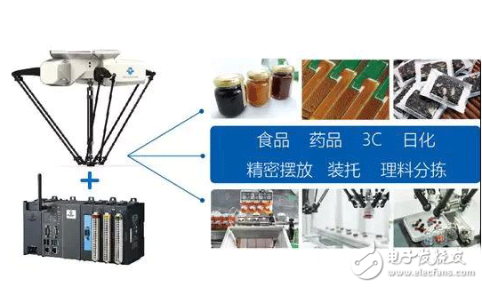 Polyhedron系列并联机器人：速度之王，标准节拍可达300次/分钟