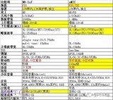 分析三大運營商在NB-IoT和eMTC上的推廣策...