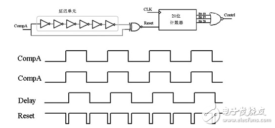 根據霍耳效應設計的電機控制芯片