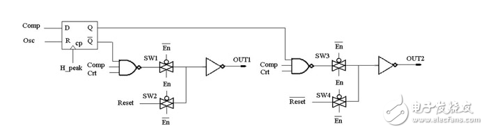 根據(jù)霍耳效應(yīng)設(shè)計(jì)的電機(jī)控制芯片