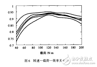 以机械传动实验台为基础设计一种多功能试验台