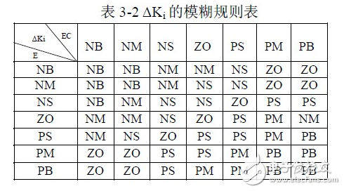 依托模糊自适应PI控制相关原理对APFC的设计