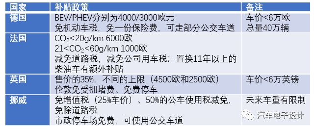 纯电动汽车