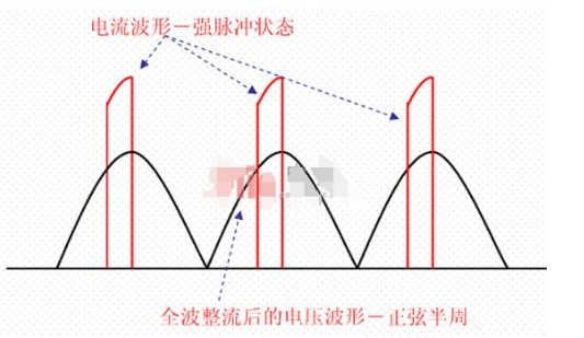 带PFC的开关电源作用介绍 浅谈带PFC的开关电源性能特点