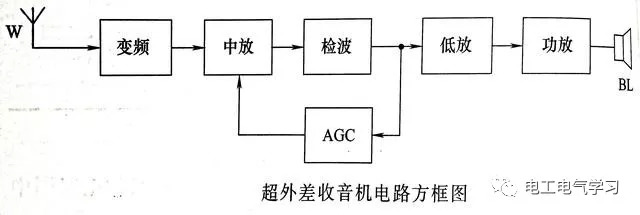 电路图