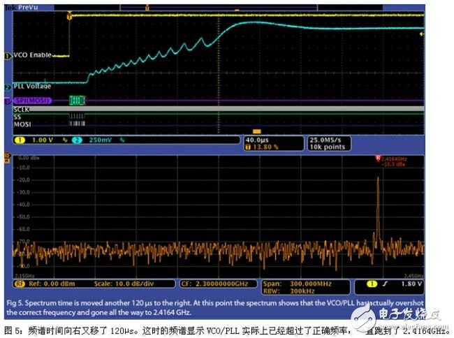 利用混合域示波器排查系统级问题