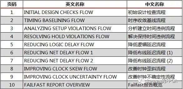 代码