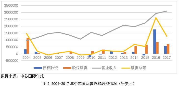 新经济e?策的特点_\