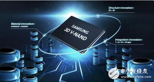 紫光国微的DDR4内存芯片预计年底前完成,三星的...
