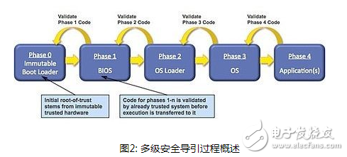 怎么利用FPGA器件保护DSP网络设计避免入侵?