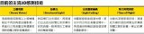 3D感测成主流技术,人脸识别准确率大幅提高