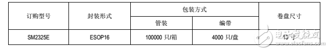 線性恒流芯片SM2325E訂購信息