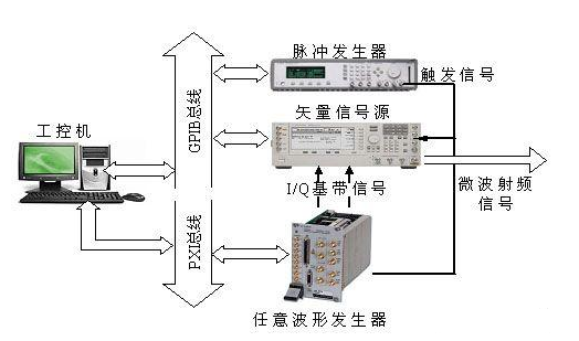 虚拟仪器设计的雷达信号模拟系统
