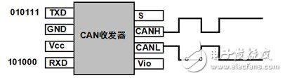 can網絡距離多遠需要加終端電阻