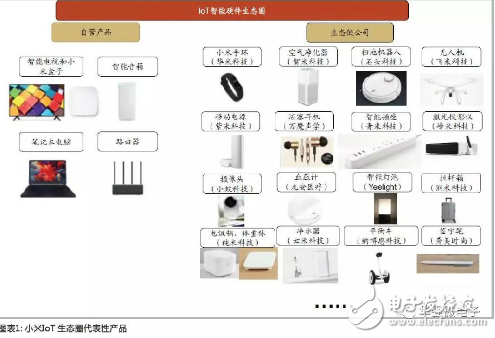 AI+智能家居发展势头良好，各大巨头竞争激烈 
