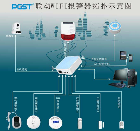 智能安防系统是如何助力打造智慧社区的?
