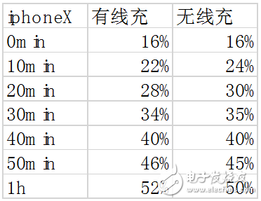 无线充电