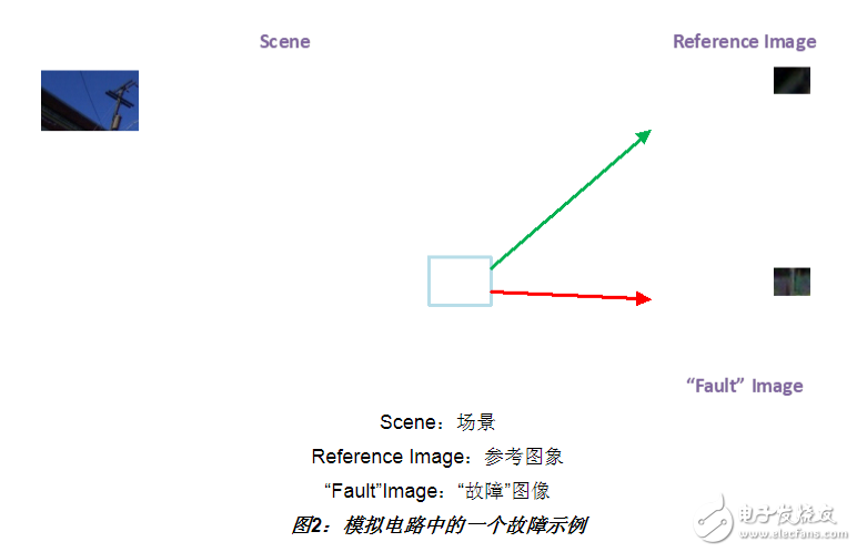 精密的先进驾驶辅助系统(ADAS)聚焦于图像传感的功能性安全