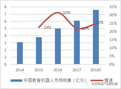 核心技术