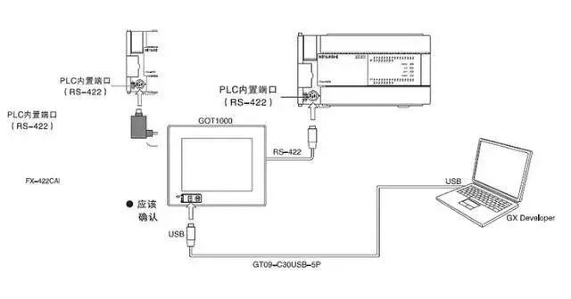 编程