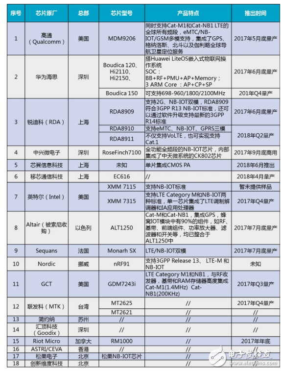 如何选好NB-IoT模块？ZLG致远电子重磅推出NB-IoT模块！