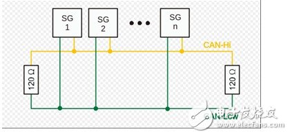 can网络距离多远需要加终端电阻