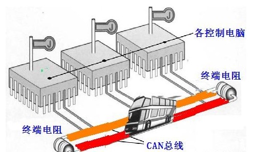 can 端接电阻数量 can总线终端电阻位置