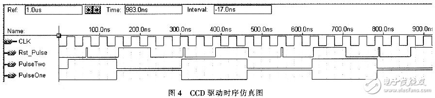 采用CCD技术的钢管长度测量系统的原理、组成及如何实现