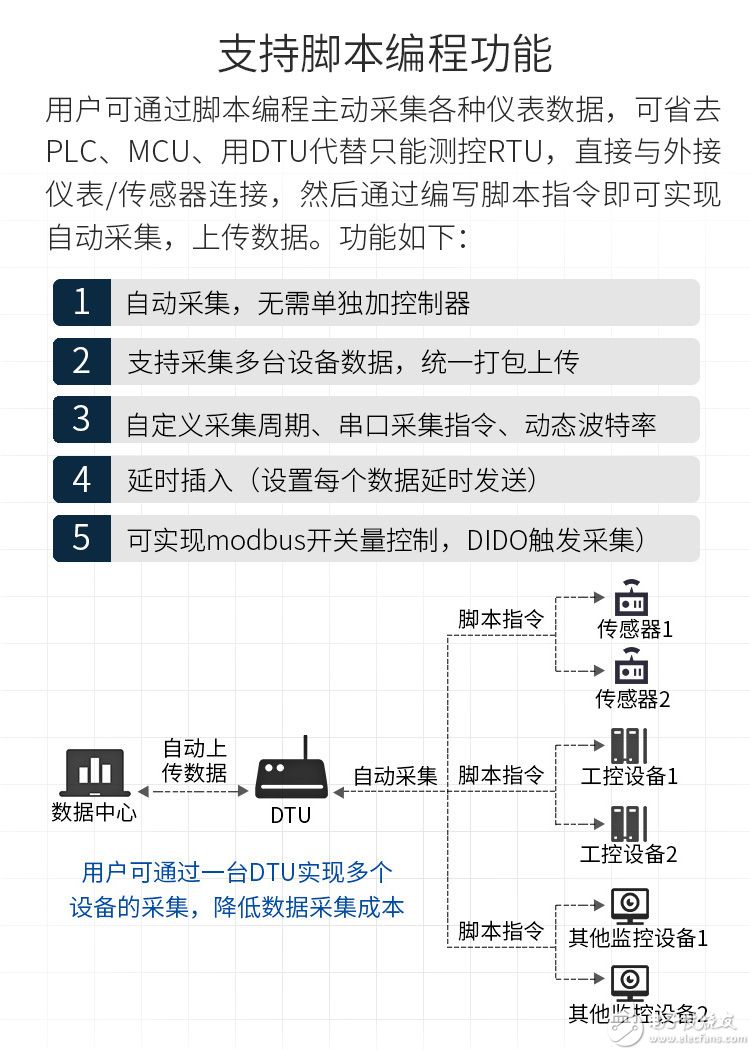 如何用GPRS模块轻松读取短信？