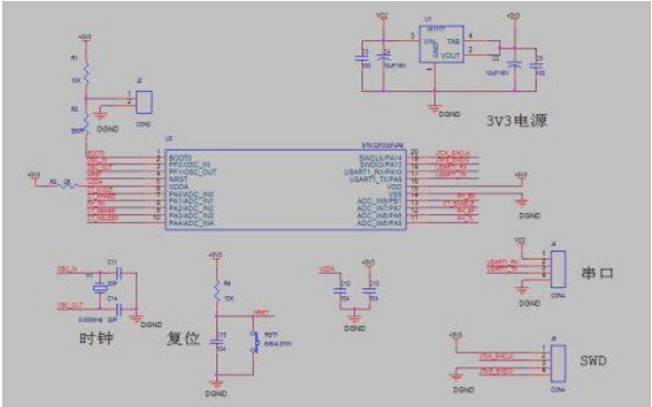 基于stm32f107与rtthread的数据采集器方案设计与解析