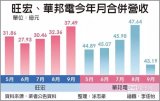 旺宏及华邦电本季营收仍有机会力拚与第3季持平