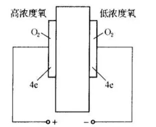 气体传感器