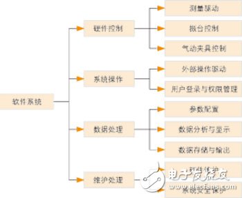  爆震传感器测试系统的构成