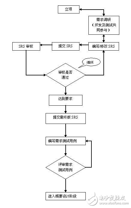 测试工程师