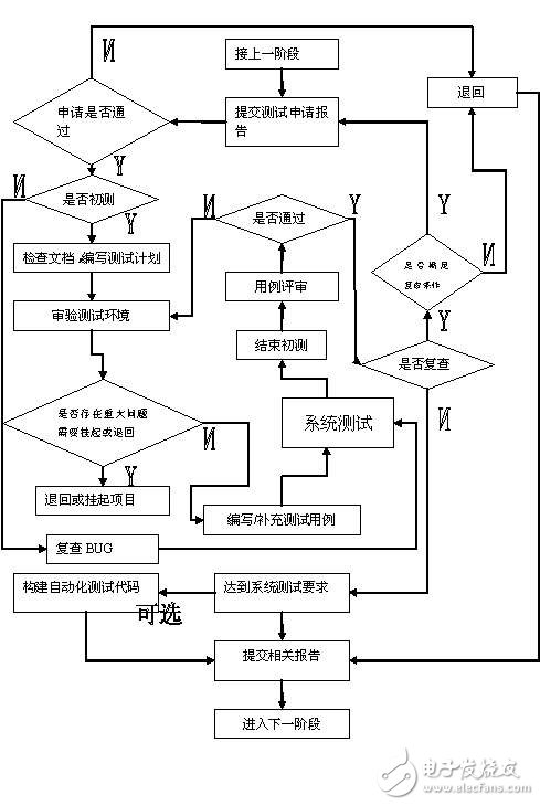 测试工程师