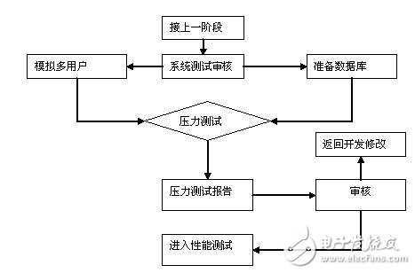 测试工程师