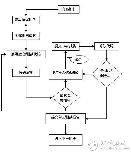 测试工程师