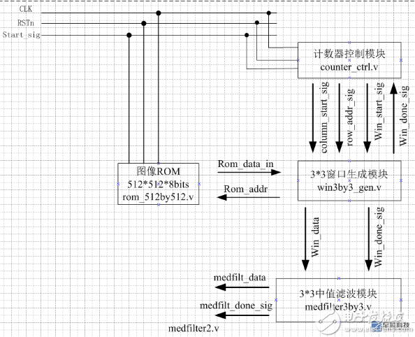 FPGA