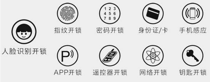 在智能锁选购时需要避免的几大误区