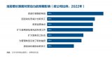 未来还有多少工作留给人类?关于未来工作的12个趋...
