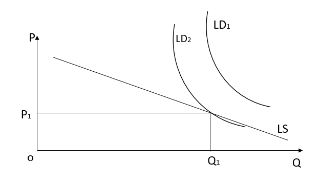 led照明