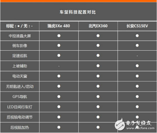 奇瑞新能源高配版正式上市，瑞虎3xe 480表現(xiàn)如何？