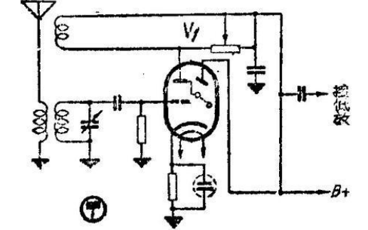 6e1调谐指示电子管制作的再生收音机详细资料介绍免费下载