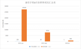 国内市场遇冷,康佳手机远走他乡