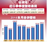 台积电7nm工艺助推业绩新高,2020年投产5纳...
