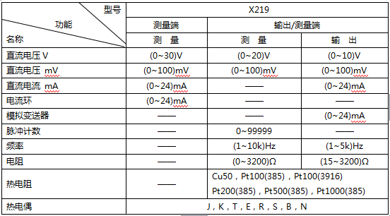 DCS系统